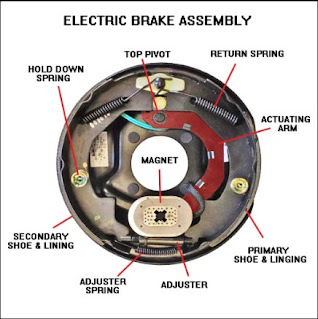 Electrical Braking System