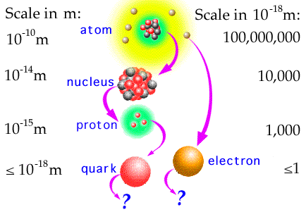 Quarks and Leptons