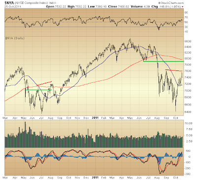 $NYA