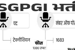 एसजीपीजीआई लखनऊ में 1683 पदों पर भर्ती नोटिफिकेशन जारी, एज लिमिट 40 वर्ष (Recruitment notification released for 1683 posts in SGPGI Lucknow, age limit 40 years)