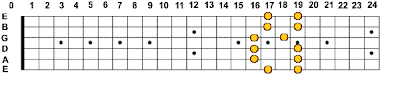 A Major Pentatonic Scale - First Box One Octave Higher