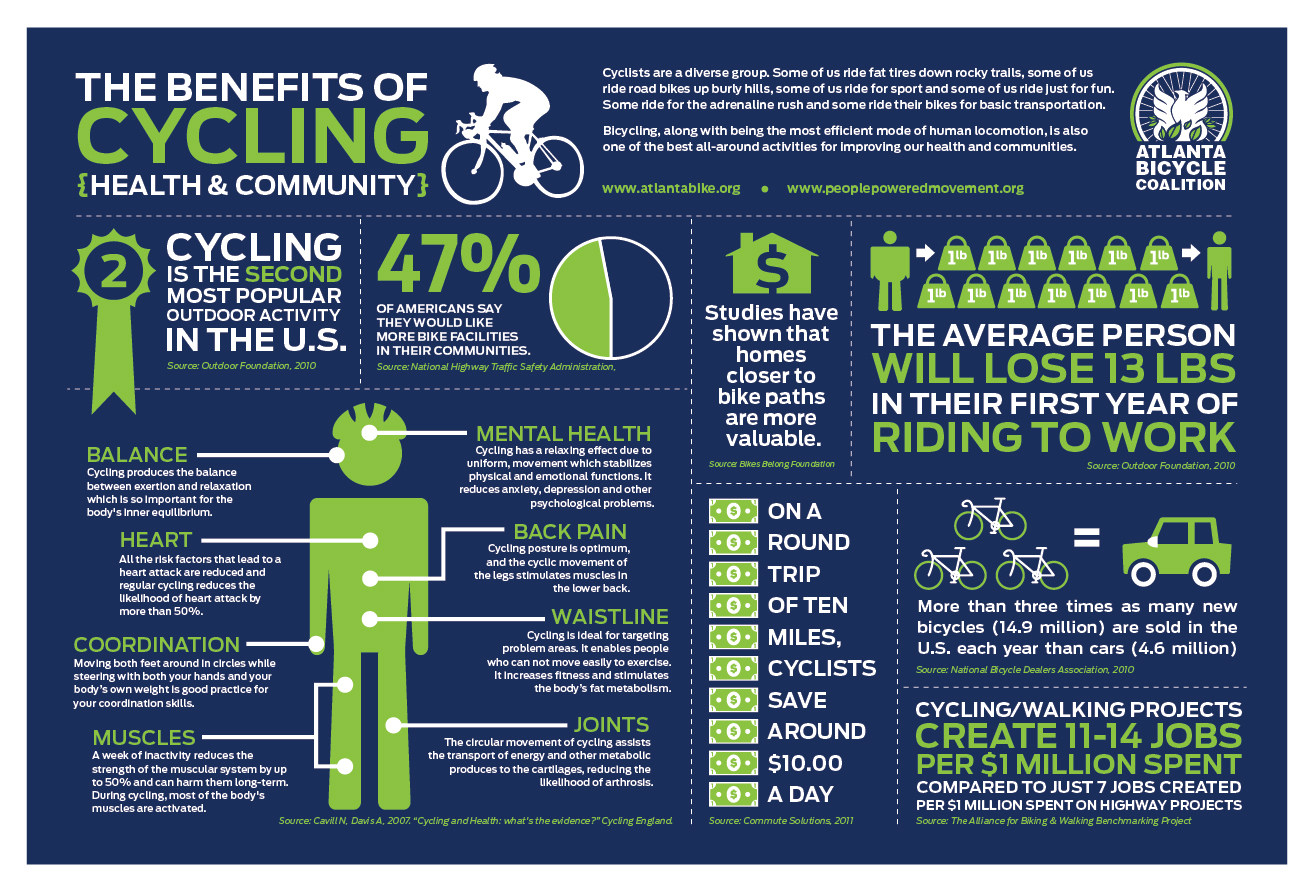 Jonathan M Hart Benefits Of Cycling Infographic intended for The Most Brilliant  cycling health benefits statistics regarding Inviting