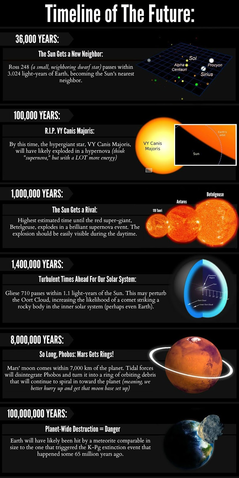 Space facts: How will the universe change in a thousand, million, billion, and trillion years