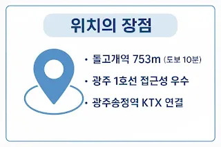 월산동이라는 위치, 어떻게 봐야 할까?