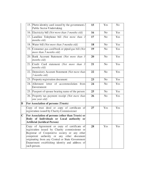 lic form, 60C, No pan number