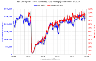 TSA Traveler Data