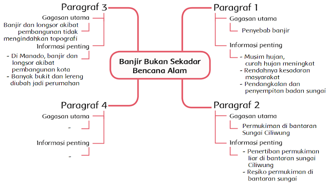 Banjir Bukan Sekadar Bencana