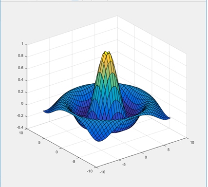 Cara Membuat Grafik 3D Pada Matlab