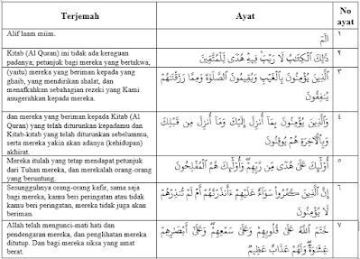 AL BAQOROH 1-7