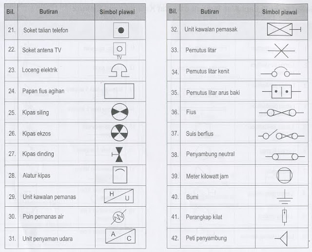 Dunia Elektrik Kenali Lukisan dan Sistem Elektrik