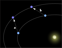 Illustration of the Pull of a More Distant Planet