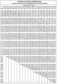 Capacitor bank requirements