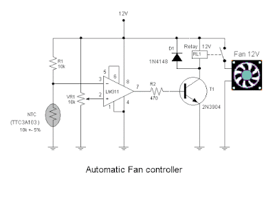 Automatic fan controller