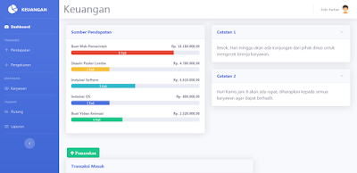 Sistem Informasi KeuanganBerbasis WEB