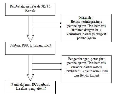 Contoh Penelitian Yang Relevan, Kerangka Berpikir dan 