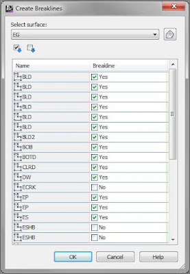 Creating breaklines from survey figures