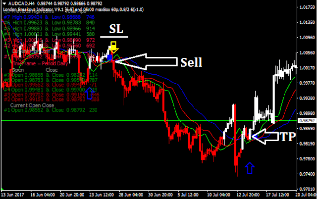 Simple Sibuk System Trading kondisi SELL