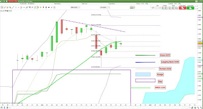 Analyse technique CAC40 [24/05/2017]