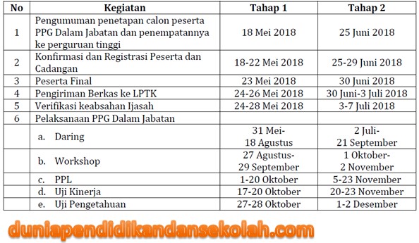 Pengumuman Hasil Pretest Dan Pemberkasan Ppg Dalam Jabatan Bagi Guru Tahun 2018