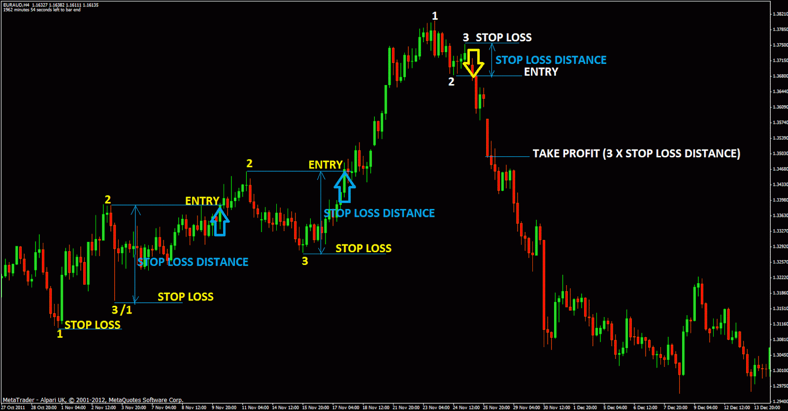 A Review O!   f Automated Forex Brokers Forex Trading Strategies - 