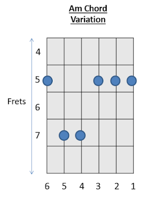 Am Chord Guitar Chords