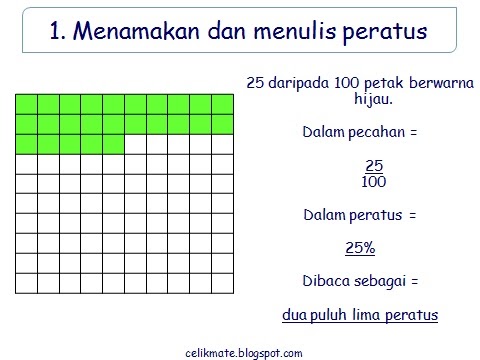 CELIK MATEMATIK: MENAMAKAN DAN MENULIS PERATUS