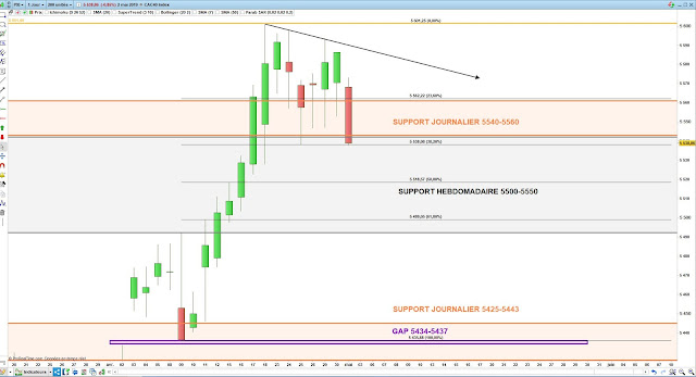 Analyse chartiste du CAC40. 02/05/19 Fibonacci