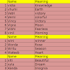 Indian Baby Boy Names Starting With Che : Indian Hindu Baby Boy Names N - YouTube - Hindu boys names and hindu girls names.