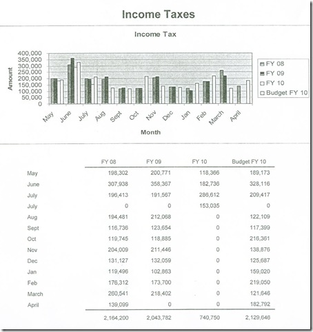 Financialo status page 1