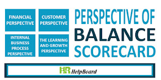 four perspectives of balance scorecard