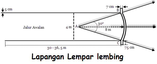 17 Gambar  Lapangan  Olahraga beserta Ukurannya OSIS SMA