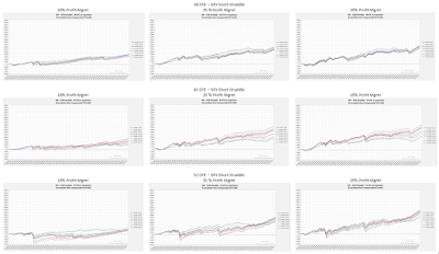 SPX Short Straddle Curves 38 to 52 DTE, Risk:Reward Exits