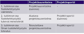 Tutkinnon suorittaminen - arviointiaineisto