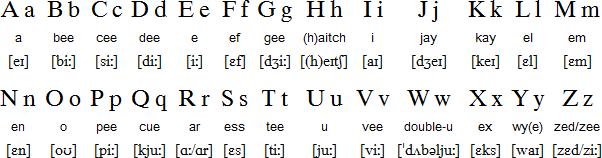 Materi Bahasa Inggris  Alphabet  Dapatkan Informasi 