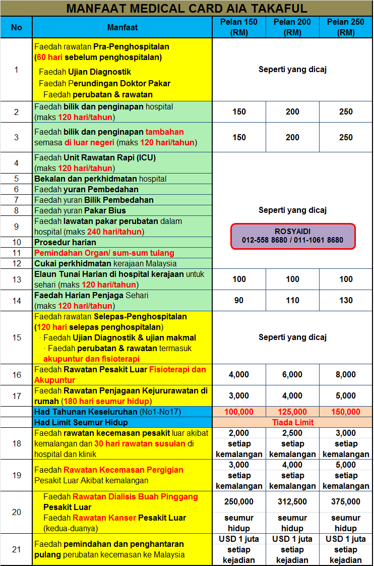 UNIT TRUST MALAYSIA: MEDICAL CARD (KAD PERUBATAN) UNTUK ...