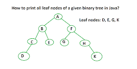 How to print all leaf nodes of binary tree in Java