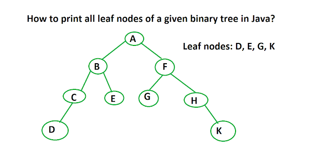 How to print all leaf nodes of binary tree in Java