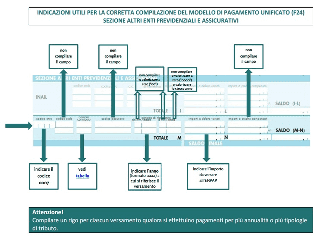 Compilazione F24 Istruzioni E Modello Desempio