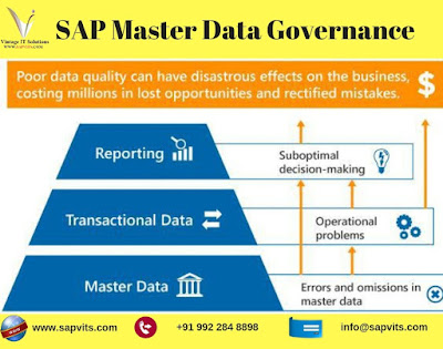 SAP MASTER DATA GOVERNANCE ONLINE TRAINING