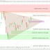 Le CAC40 revient de loin (-0.46%)