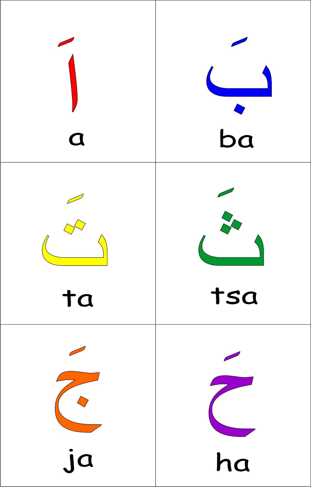 Gambar huruf hijaiyah vokal dan konsonan