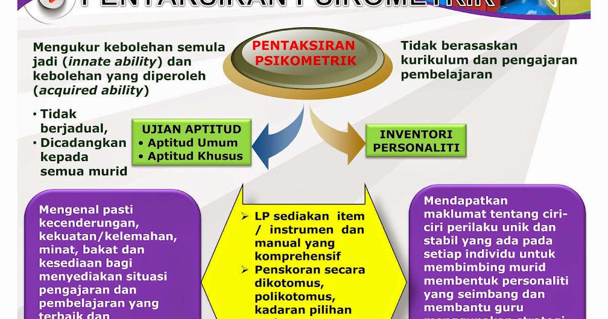 Tips dan Contoh Soalan Psikometrik Exam PTD  Coretan Anuar