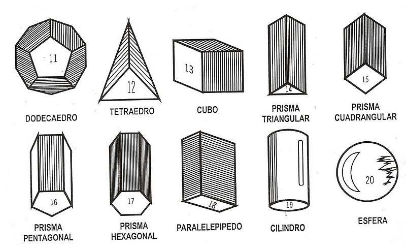 5 Dicas De Geometria Para O Enem Qg Do Enem Cursos Online S A