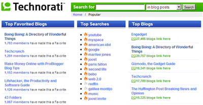 Technorati 100 Popular Blogs