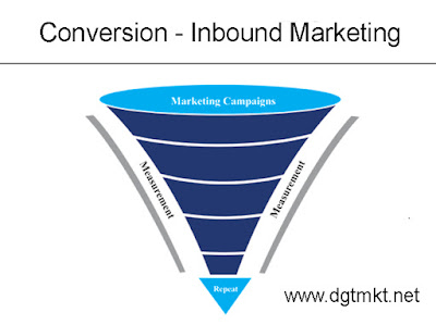 Conversion - Inbound Marketing - www.dgtmkt.net