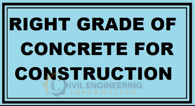 m25 concrete strength ,concrete grade table, civil engineering, m25 concrete ratio, Building Construction, m25 grade concrete, grade of concrete,m30 grade concrete ratio, what is m20 grade concrete
