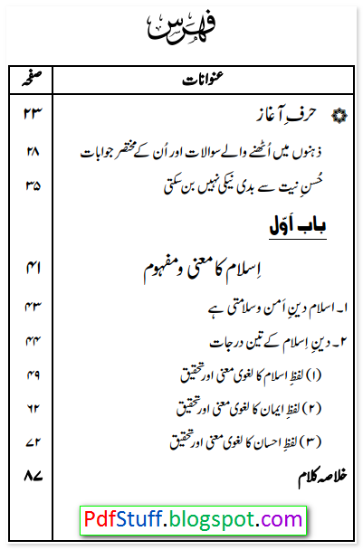 Contents of the Urdu book Dehshat Gardi Aur Fitna-e-Khawarij