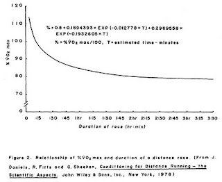 VDOTの理論的背景：Oxygen Power: Performance Tables for Distance Runners