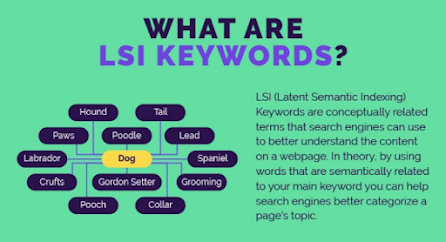 What is LSI Keywords in SEO