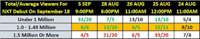 NXT Debut On The USA Network Betting Result - September 19th 2019